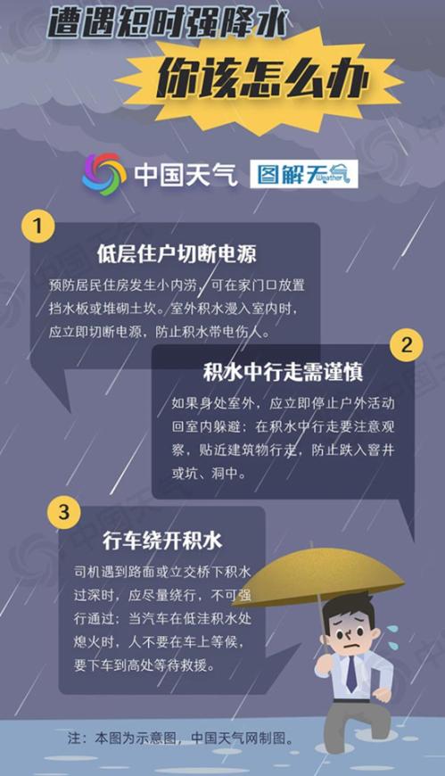 防雨添衣!河北今天迎大范围降雨 夜间雨势增强局地伴短时强降水
