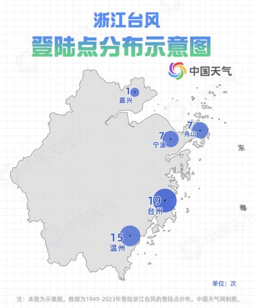 中秋台风“贝碧嘉”或直扑浙江上海等地 数据揭秘登陆浙江台风之最