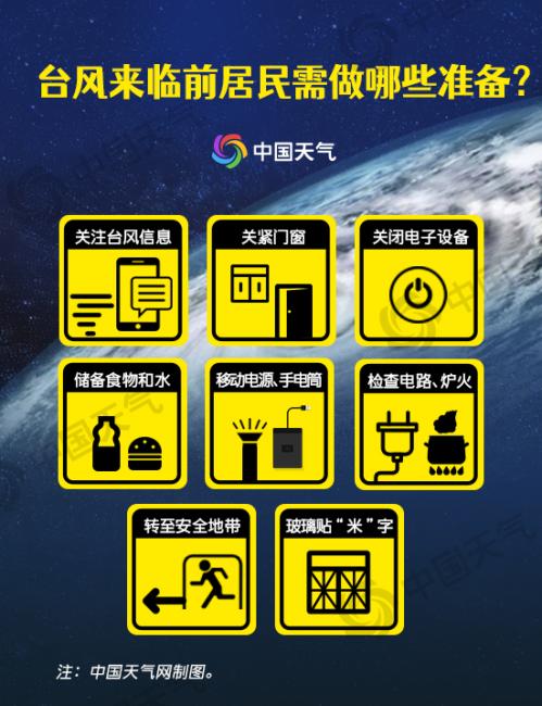 台风“普拉桑”来袭!江苏明后天局地有大暴雨 阵风可达7至8级