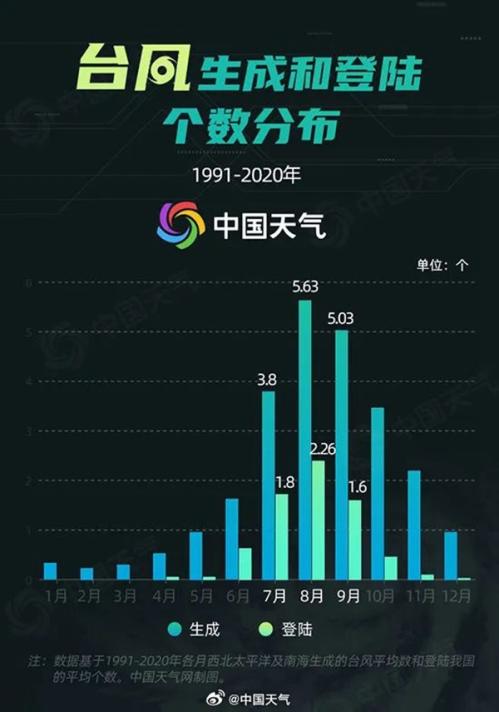 11、13、14、15、16… 捅了台风窝了!为何最近台风这么多?