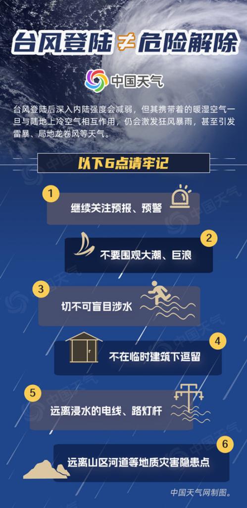 4天内两连击!“普拉桑”在浙江舟山沿海登陆 华东沿海警惕强风雨叠加致灾