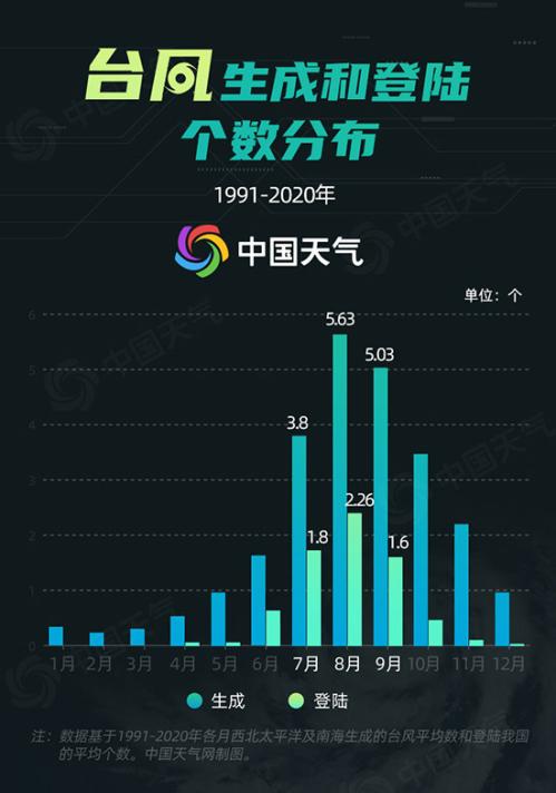 4天内两连击!“普拉桑”在浙江舟山沿海登陆 华东沿海警惕强风雨叠加致灾