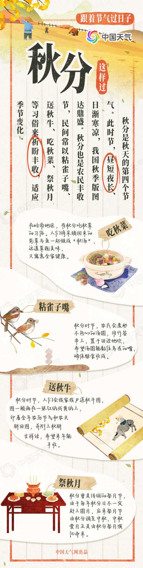 跟着节气过日子:秋分至暑热尽 节气地图看哪里秋高气爽天转凉