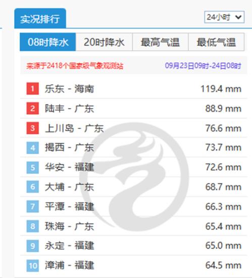 警惕!广东今天多地仍有较强降雨 粤东珠三角等局地或有暴雨来袭