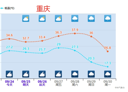 强冷空气预定“国庆档期”!这些地方降温10℃以上!