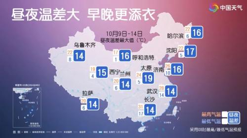 未来一周气温升得多降得少,30℃又要回来了?!