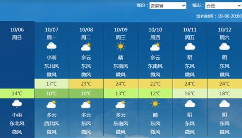 冷空气又来刷存在感!全国多地气温偏低 这些地方雨水最频繁