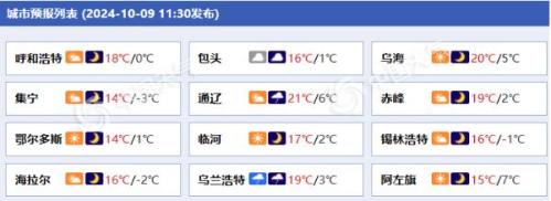 冷空气来袭!内蒙古多地将现大风降温 部分地区气温或跌破冰点