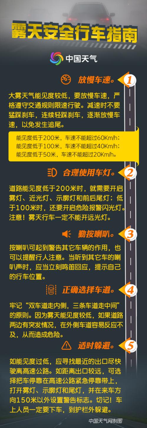 注意安全!河北遭遇雾和霾天气 宣化香河等多地能见度不足100米