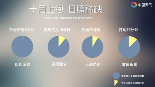 10月中旬气温将上演“反转”剧情 大回暖后强冷空气又要登场?
