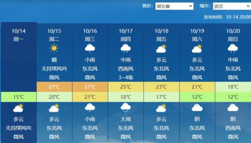 局地降温超20℃!这些地方气温要跌至冰点 之后还有一股冷空气席卷长江以北