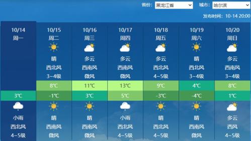 局地降温超20℃!这些地方气温要跌至冰点 之后还有一股冷空气席卷长江以北
