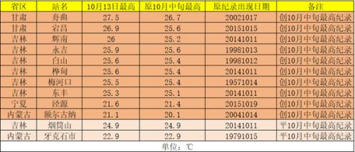 局地降温超20℃!这些地方气温要跌至冰点 之后还有一股冷空气席卷长江以北