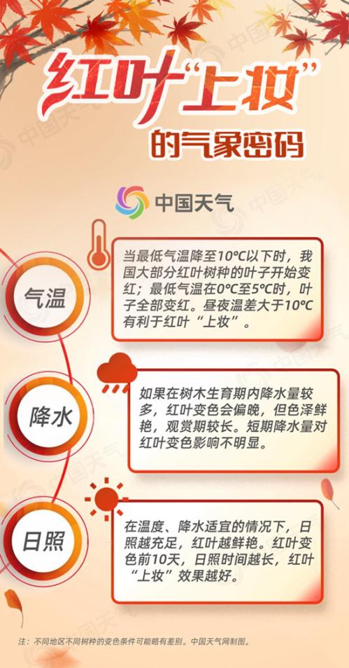 红叶季开启!2024全国赏红叶地图出炉 盘点十大推荐地独家秋色