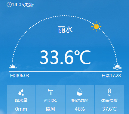 温差超40℃!今日我国南北方冷暖差异巨大 一边是寒冬一边是盛夏