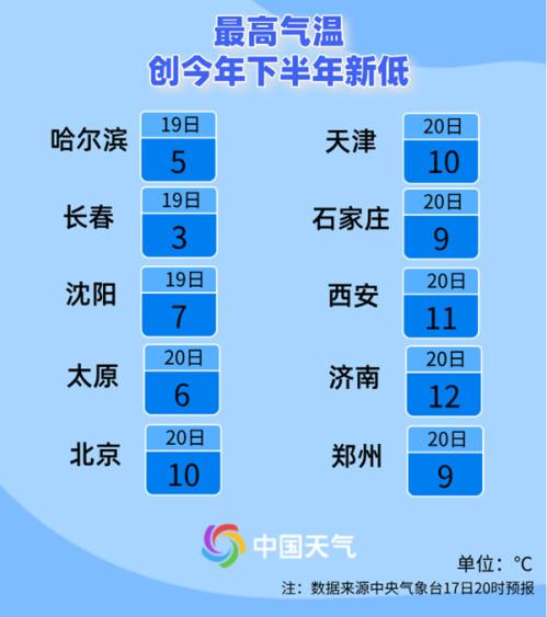 是时候翻出厚衣服厚被子了 “换季式”强冷空气即将启程!局地降温将超14℃