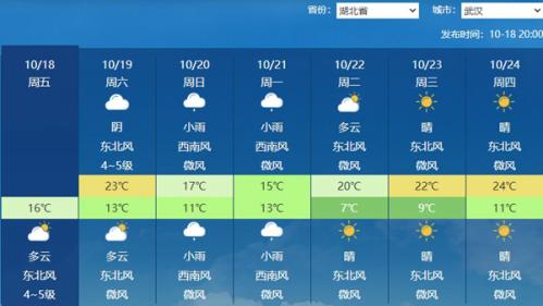 北方的雪来了!大降温已开启,320个寒潮预警信号生效,长江中下游周末也会变凉