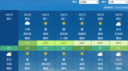 北方:冷得像冬天雪也要来了!华南:热到空调不能停局地现少见高温