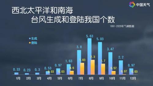 新一股冷空气今日无缝衔接!第20号台风或于今晚生成!