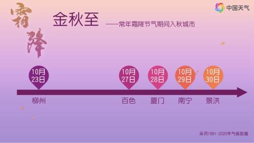 霜降将至!明后天我国大部地区雨雪稀少 适宜或较适宜晾晒