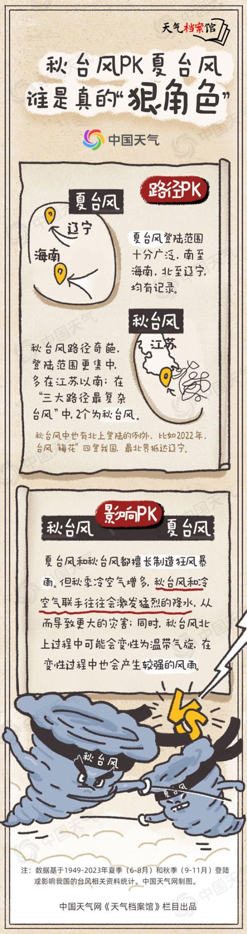 天气档案馆:“潭美”“康妮”接连来袭 揭秘秋台风最爱在哪儿上岸