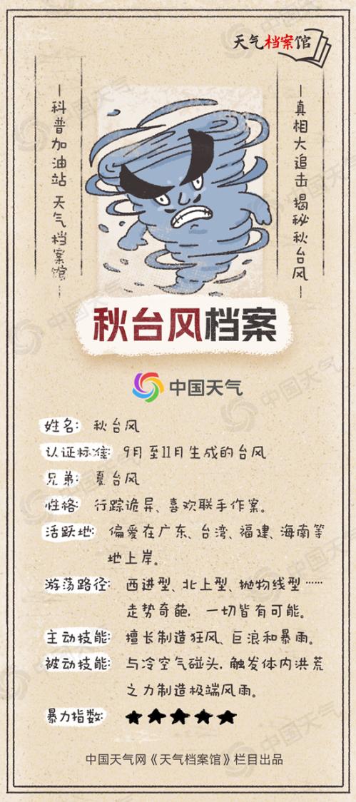 天气档案馆:“潭美”“康妮”接连来袭 揭秘秋台风最爱在哪儿上岸