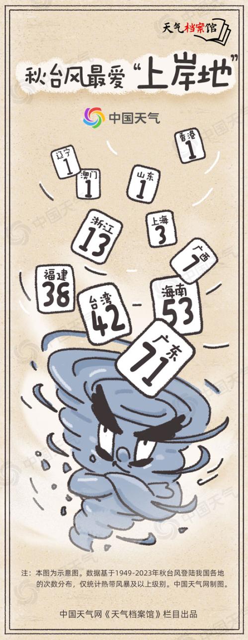 天气档案馆:“潭美”“康妮”接连来袭 揭秘秋台风最爱在哪儿上岸